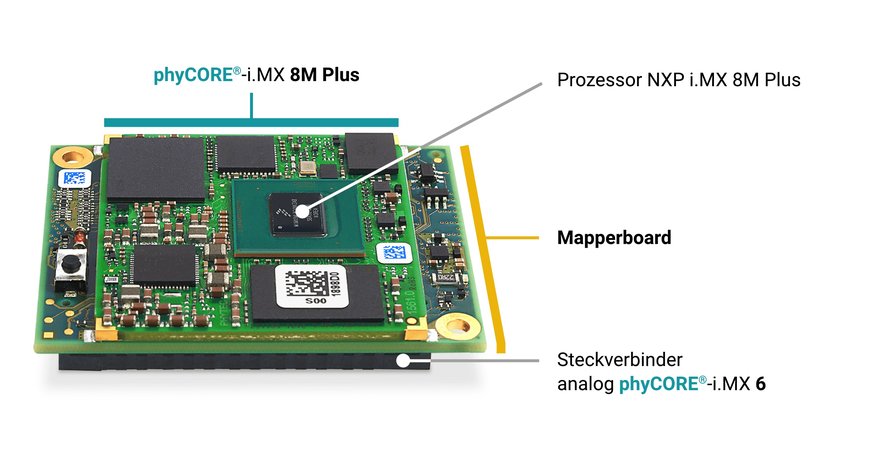 Bender aktualisiert HMIs mit Phytec SOMs – ohne Neuentwicklung des Mainboards